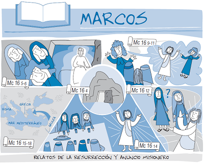 Estudio del evangelio de Marcos para jóvenes